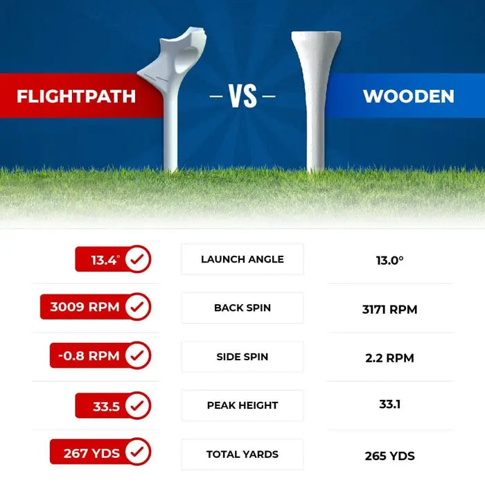 FlightPath Golf Tee Pack - Premium Golf Tees Designed to Enhance Golf Shot Distance, Precision & Reduce Ball Spin