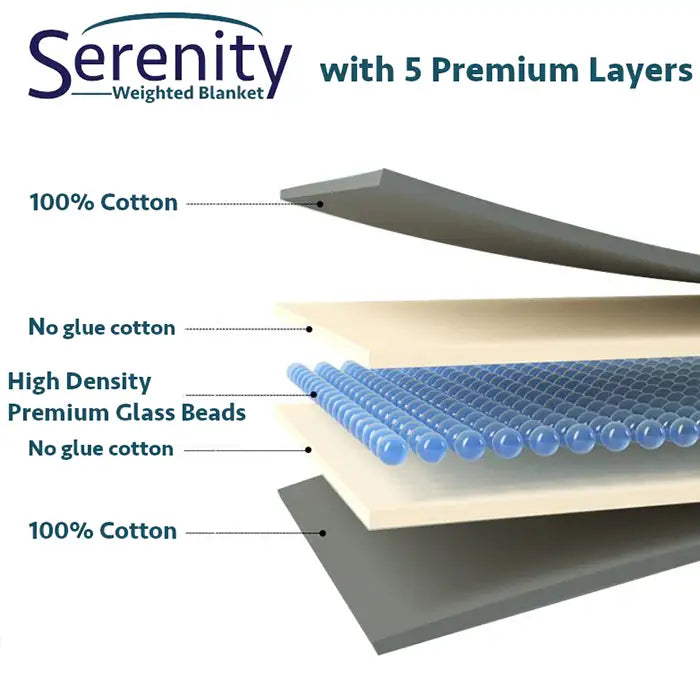 Serenity - Best Weighted Blanket With Premium Anti-Allergic Glass Beads, 100% Cotton, No Shrinking or Fading