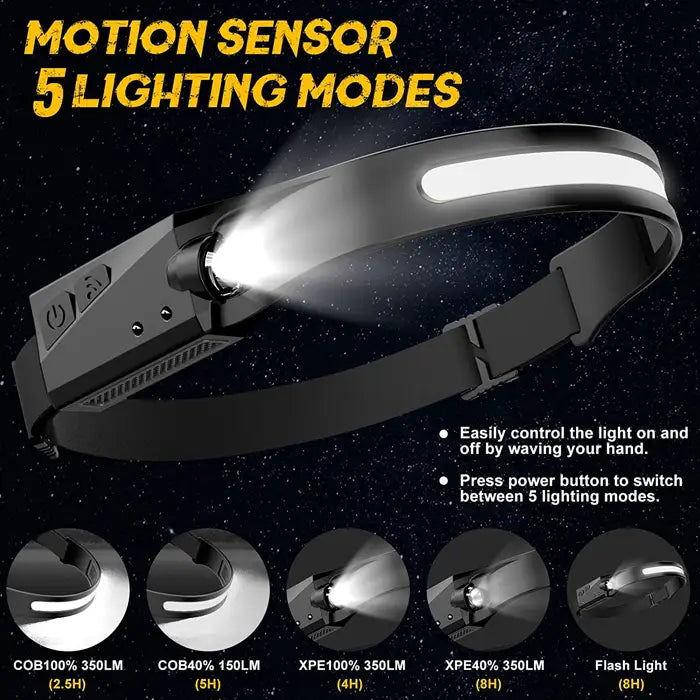 Illumalyte - Motion Sensor Headlamp and Flashlight with 230 Degrees Wide Angle illumination